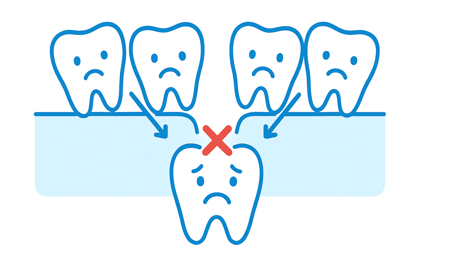 Чем опасно раннее удаление молочных зубов: Последствия для прикуса